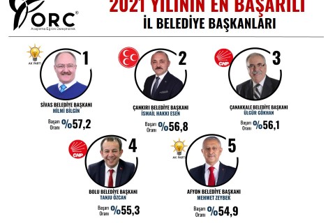  Başkan Esen Bu Yıl da Yılın En Çalışkan Belediye Başkanları Listesinde